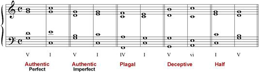 Cadences