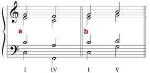 Examples of Method 2