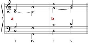 Examples of Method 3
