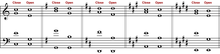 Chords