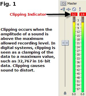 Figure 1 - Avoiding Clipping