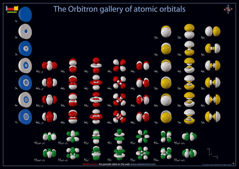 Chapters 7-10. The Electronic Structure of Atoms to Chemical Bonding