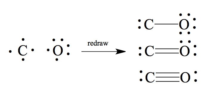 Chapter 7 Covalent Bonds And Molecular Structure