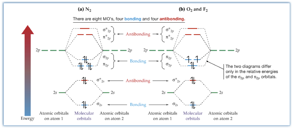 Chapter 8. Covalent Compounds Bonding Theories and Molecular