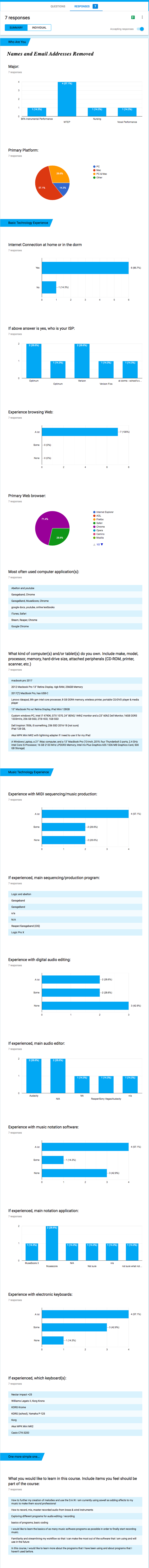 Questionnaire Results