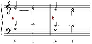 Examples of Method 1 